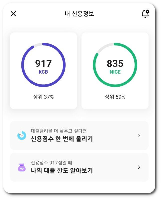 KCB vs Nice credit score