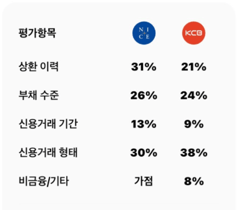 Korean Credit Score for Foreigners
